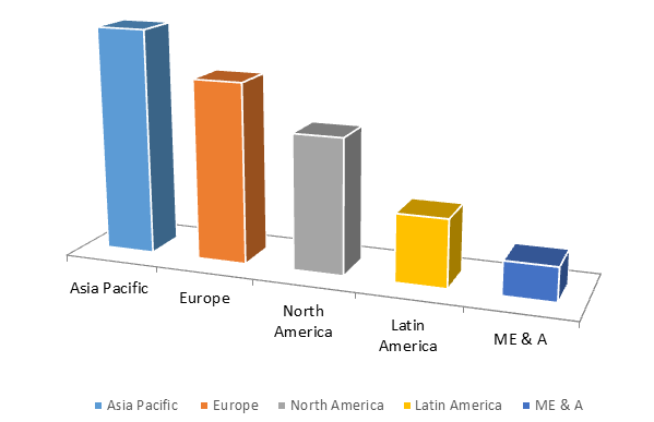 Global Adhesives & Sealants Market Size, Share, Trends, Industry Statistics Report